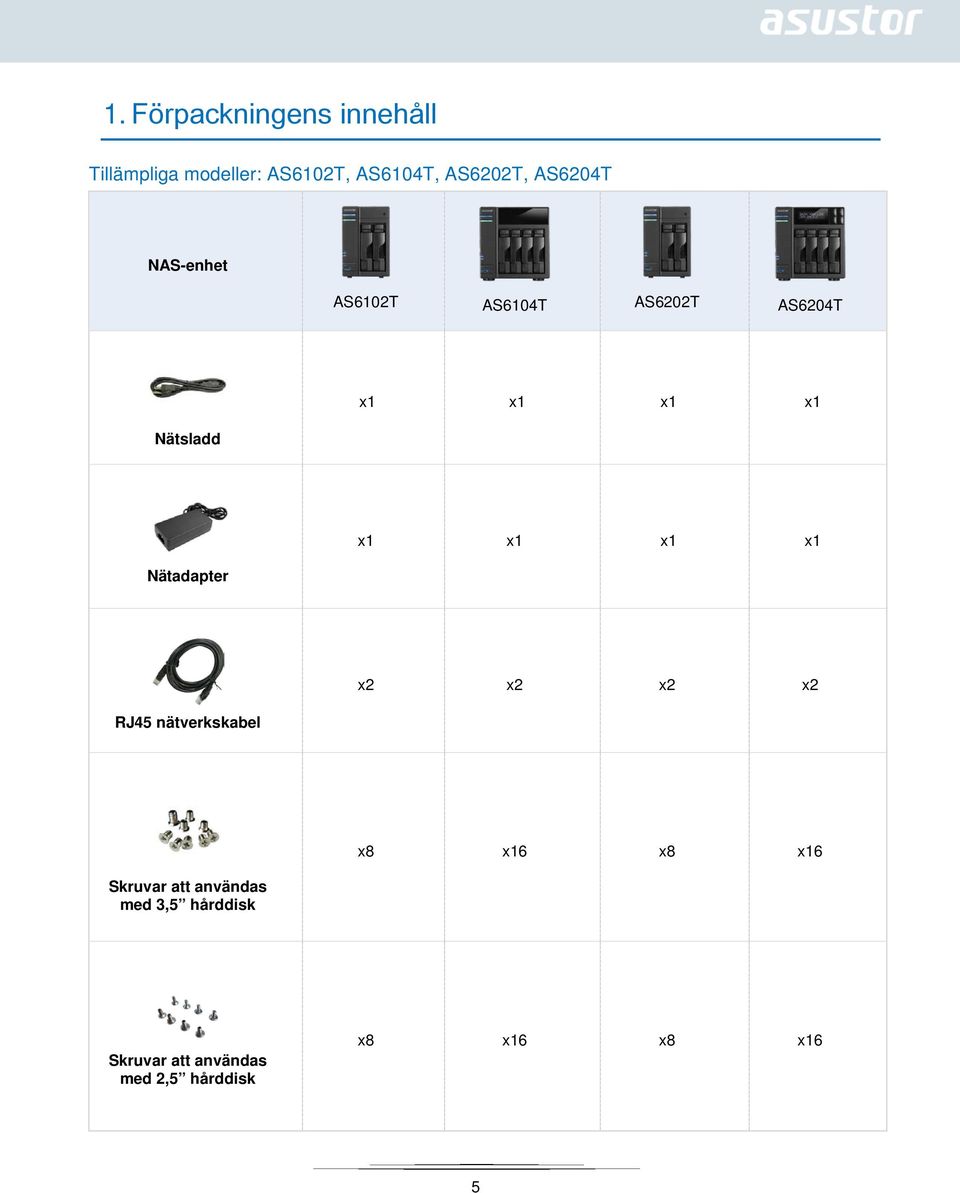 Nätadapter x1 x1 x1 x1 RJ45 nätverkskabel x2 x2 x2 x2 Skruvar att användas