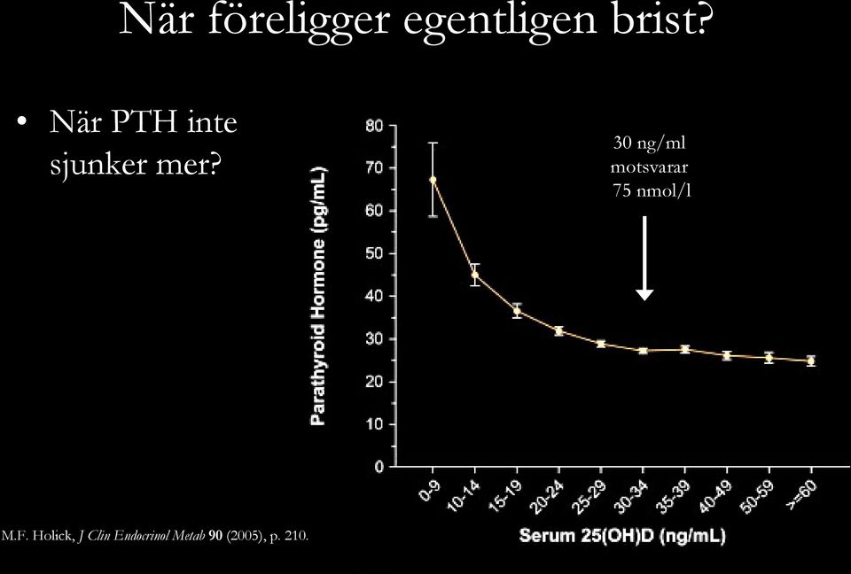 30 ng/ml motsvarar 75 nmol/l 26-30 ng/ml