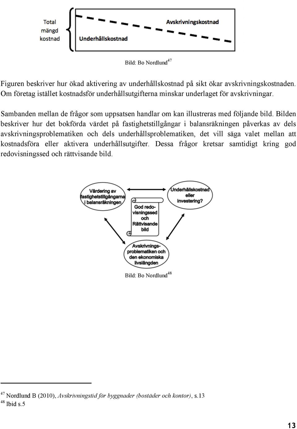 Bilden beskriver hur det bokförda värdet på fastighetstillgångar i balansräkningen påverkas av dels avskrivningsproblematiken och dels underhållsproblematiken, det vill säga valet