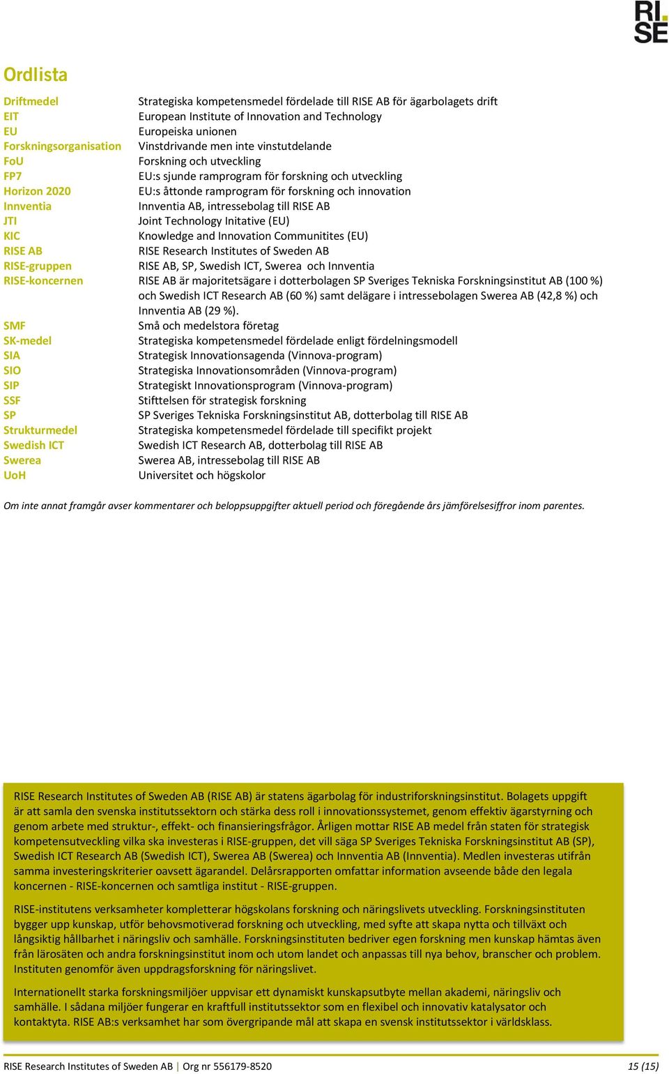 Innventia AB, intressebolag till RISE AB JTI Joint Technology Initative (EU) KIC Knowledge and Innovation Communitites (EU) RISE AB RISE Research Institutes of Sweden AB RISE gruppen RISE AB, SP,