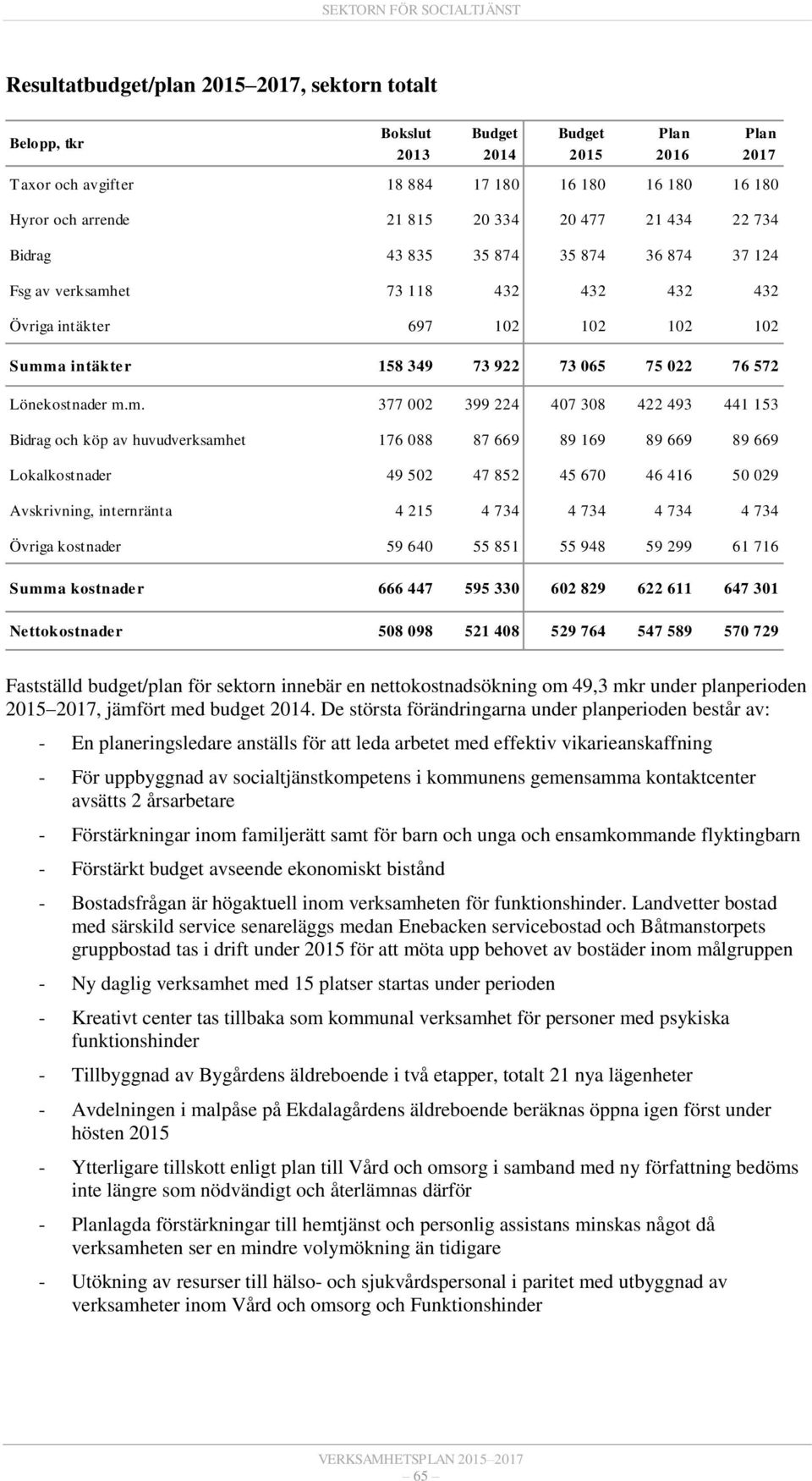 et 73 118 432 432 432 432 Övriga intäkter 697 102 102 102 102 Summ