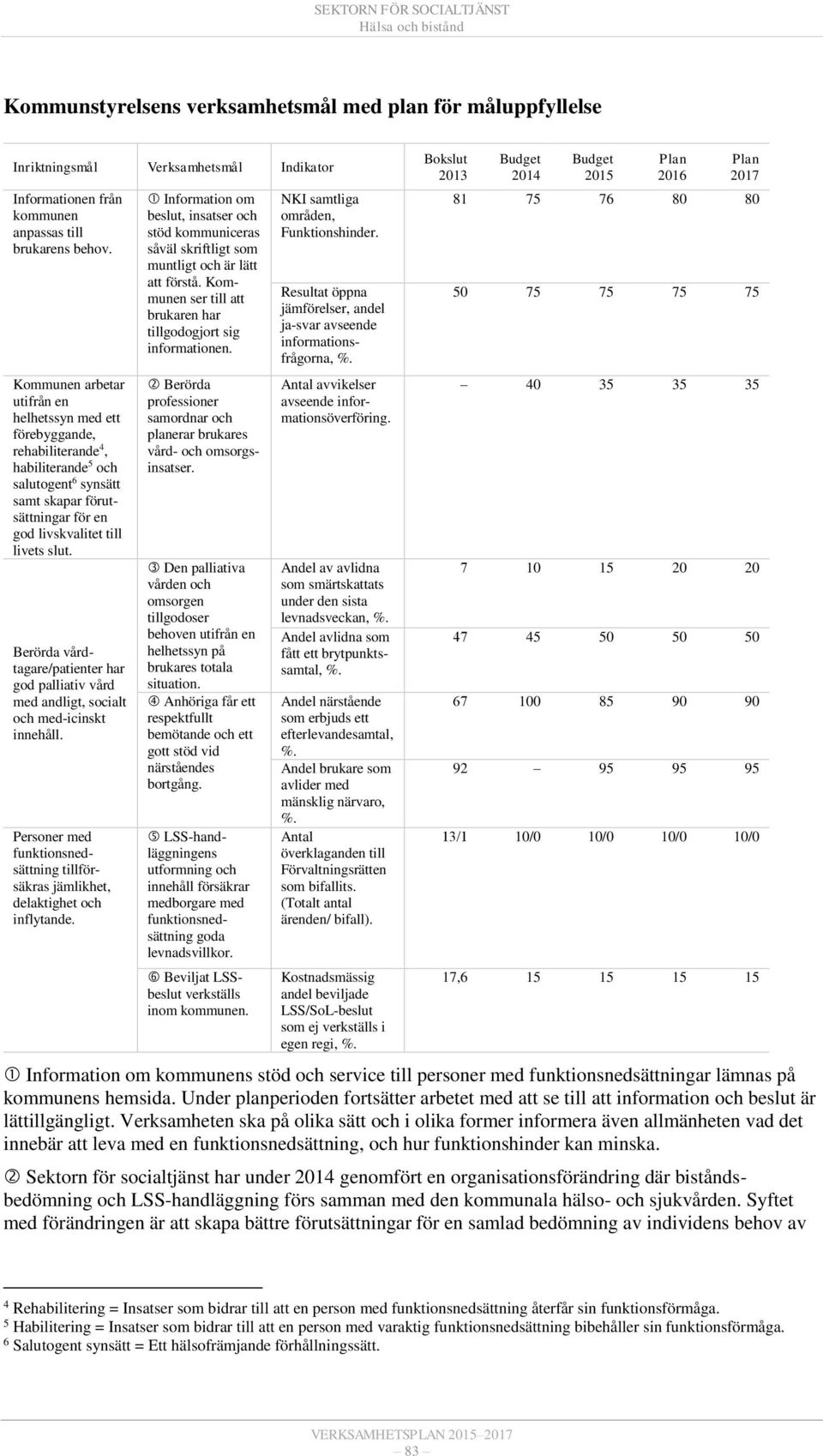 Berörda vårdtagare/patienter har god palliativ vård med andligt, socialt och med-icinskt innehåll. Personer med funktionsnedsättning tillförsäkras jämlikhet, delaktighet och inflytande.