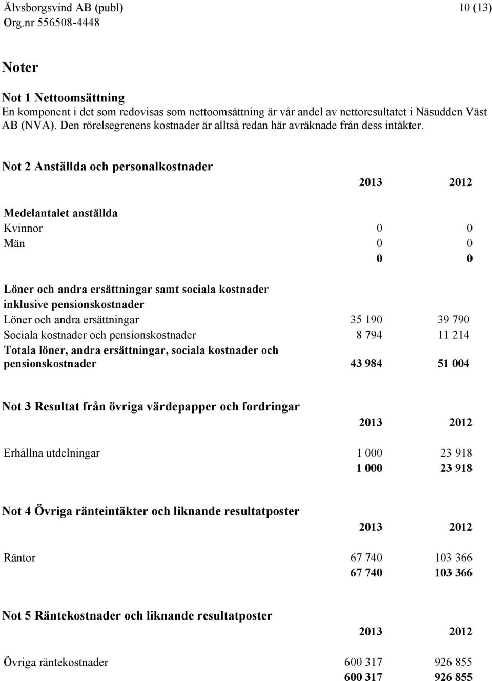 Not 2 Anställda och personalkostnader 2013 2012 Medelantalet anställda Kvinnor 0 0 Män 0 0 0 0 Löner och andra ersättningar samt sociala kostnader inklusive pensionskostnader Löner och andra