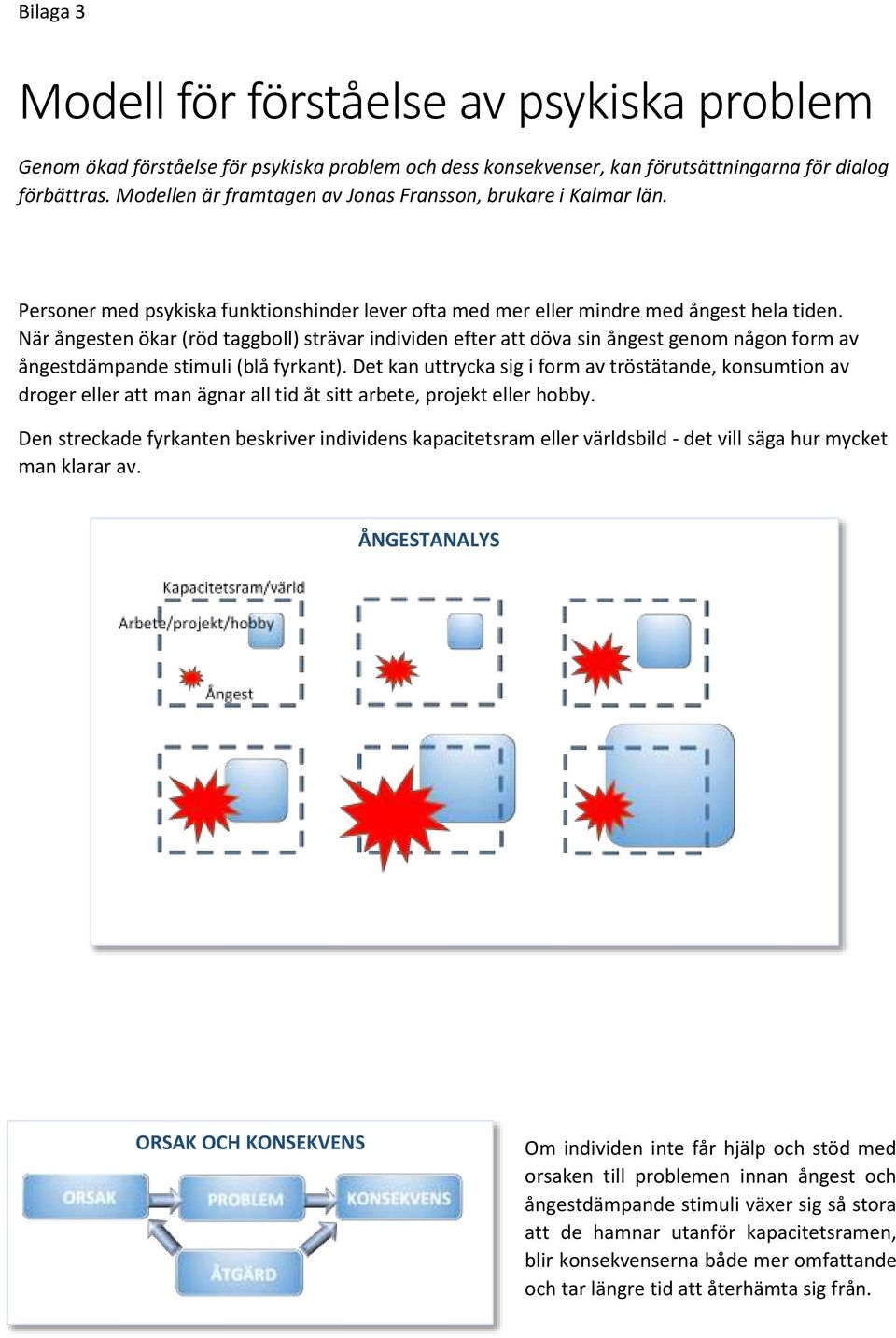 När ångesten ökar (röd taggboll) strävar individen efter att döva sin ångest genom någon form av ångestdämpande stimuli (blå fyrkant).