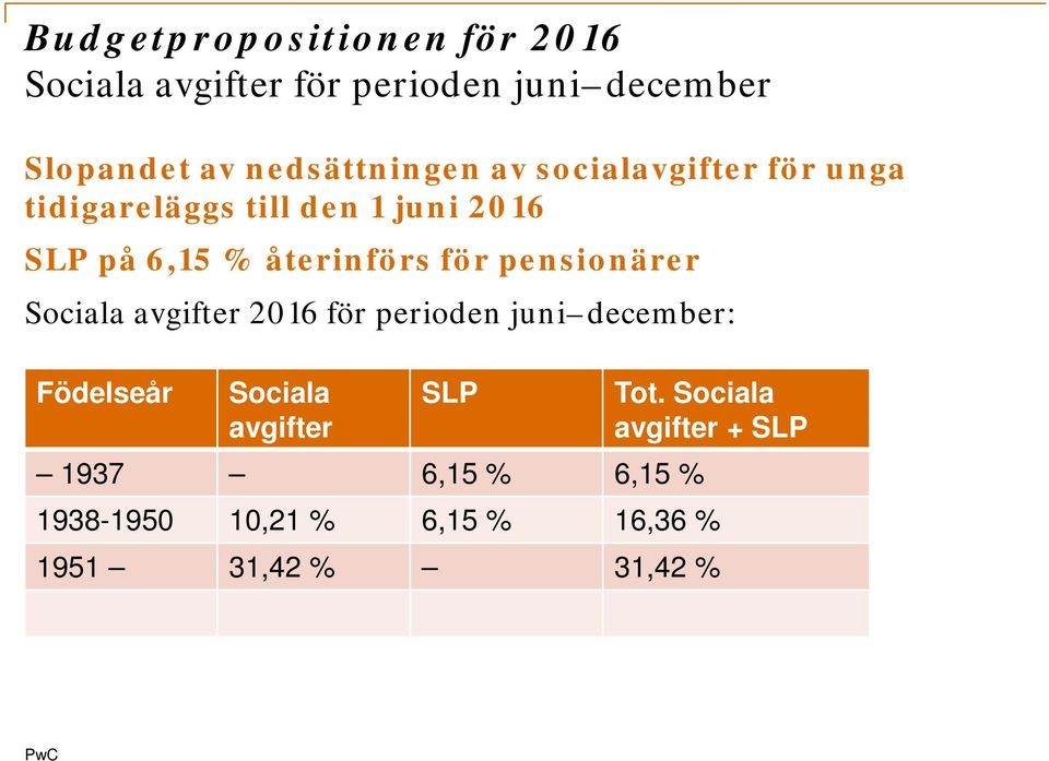 återinförs för pensionärer Sociala avgifter 2016 för perioden juni december: Födelseår Sociala