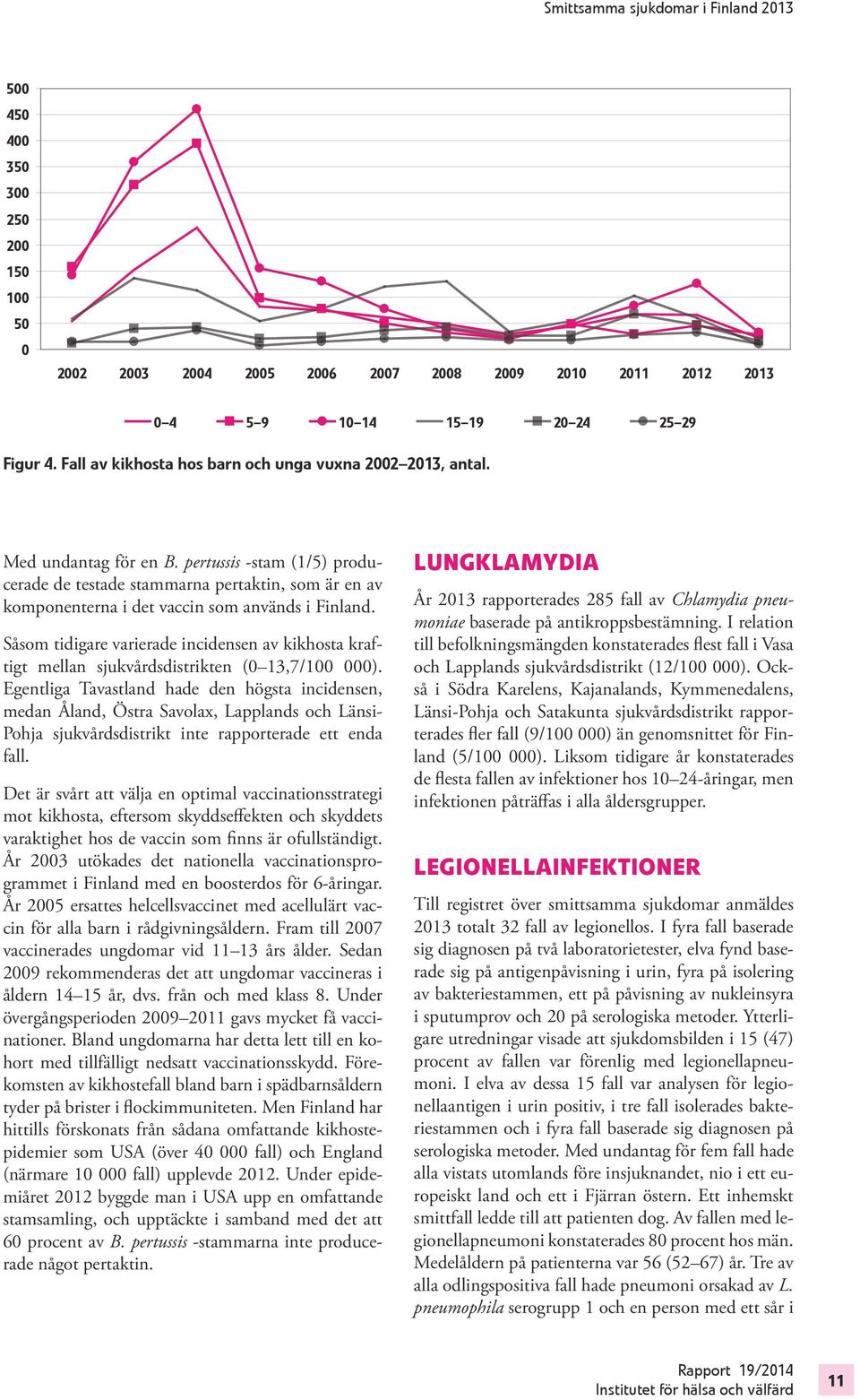 Såsom tidigare varierade incidensen av kikhosta kraftigt mellan en (0 13,7/100 000).