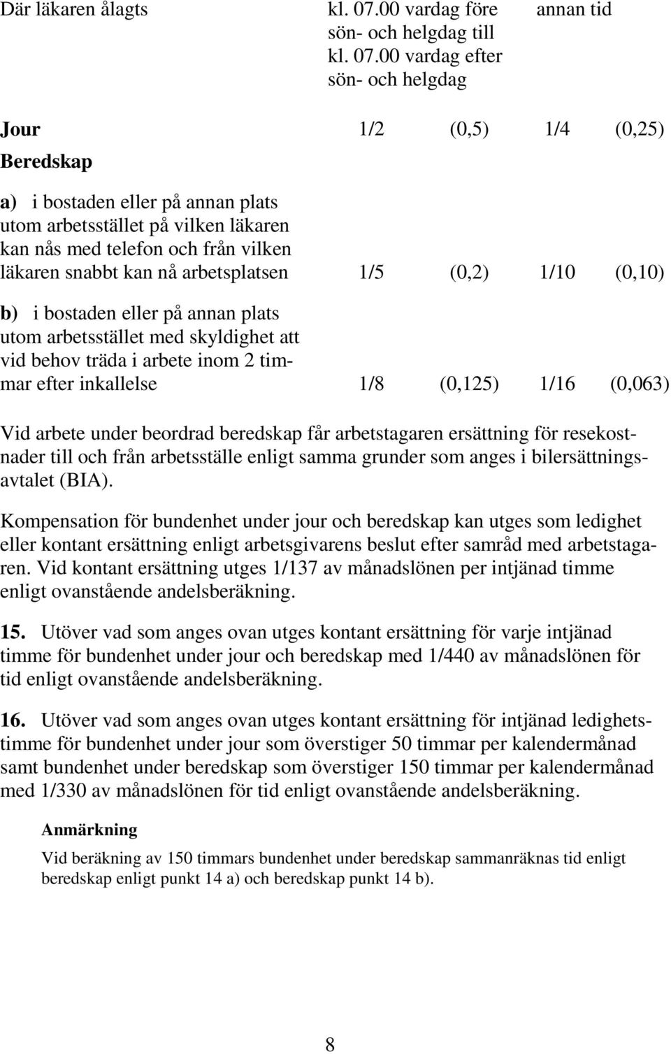 00 vardag efter sön- och helgdag annan tid Jour 1/2 (0,5) 1/4 (0,25) Beredskap a) i bostaden eller på annan plats utom arbetsstället på vilken läkaren kan nås med telefon och från vilken läkaren