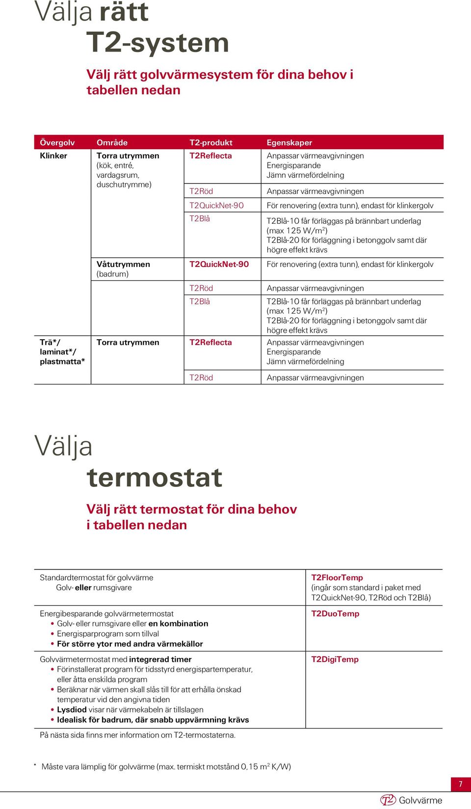 (extra tunn), endast för klinkergolv T2Blå-10 får förläggas på brännbart underlag (max 125 W/m 2 ) T2Blå-20 för förläggning i betonggolv samt där högre effekt krävs För renovering (extra tunn),