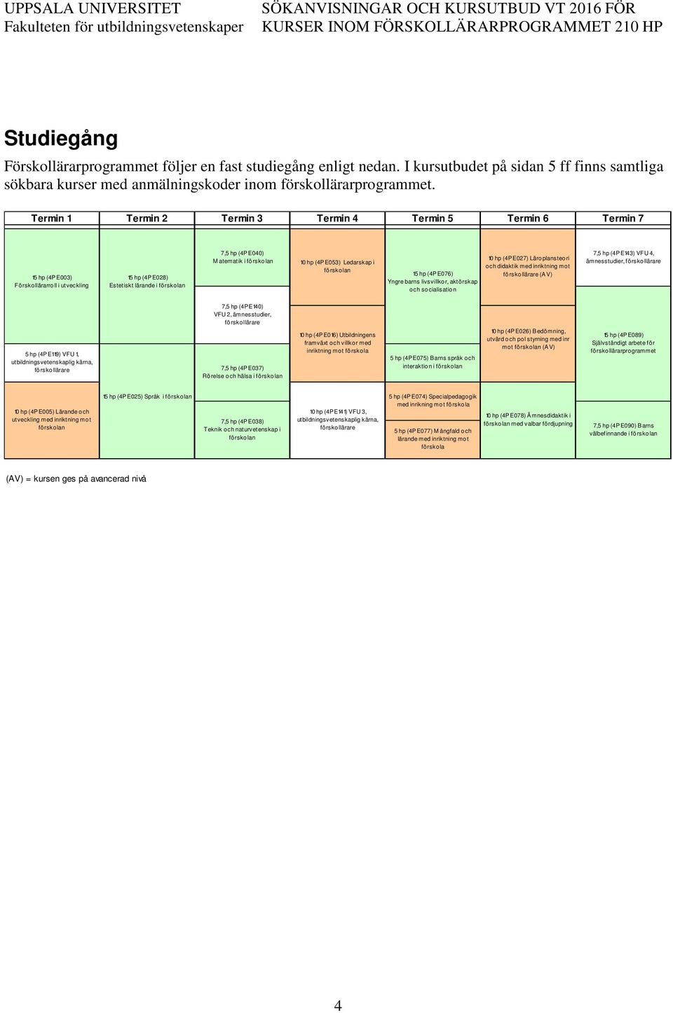 (4PE053) Ledarskap i förskolan 15 hp (4PE076) Yngre barns livsvillkor, aktörskap och socialisation 10 hp (4PE027) Läroplansteori och didaktik med inriktning mot förskollärare (AV) 7,5 hp (4PE143) VFU