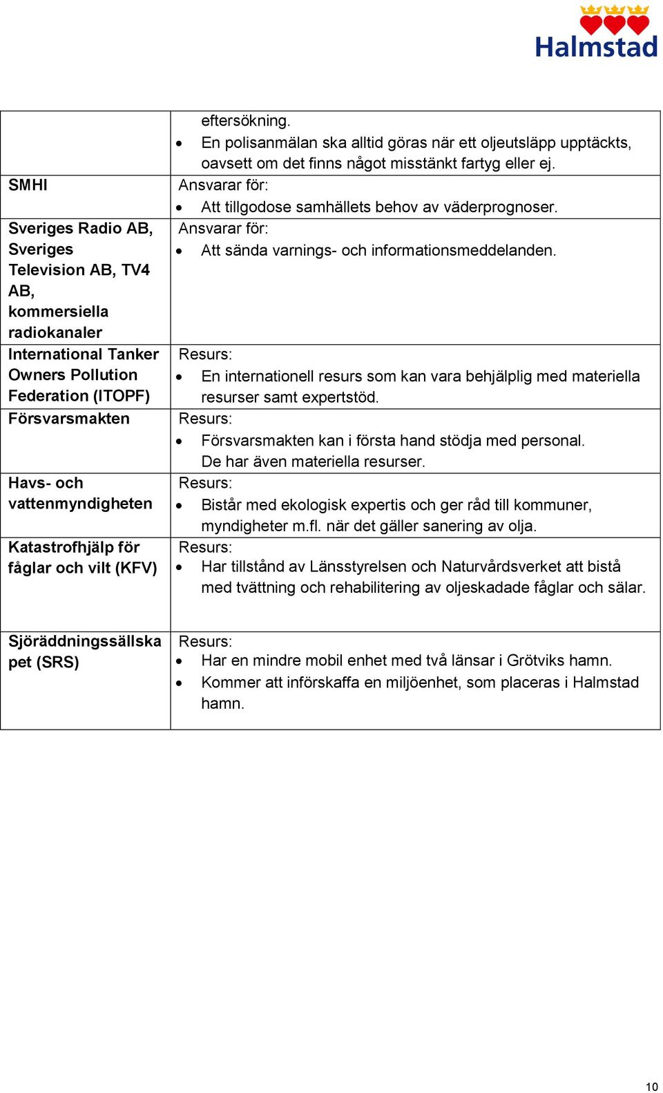 Att tillgodose samhällets behov av väderprognoser. Att sända varnings- och informationsmeddelanden. Resurs: En internationell resurs som kan vara behjälplig med materiella resurser samt expertstöd.