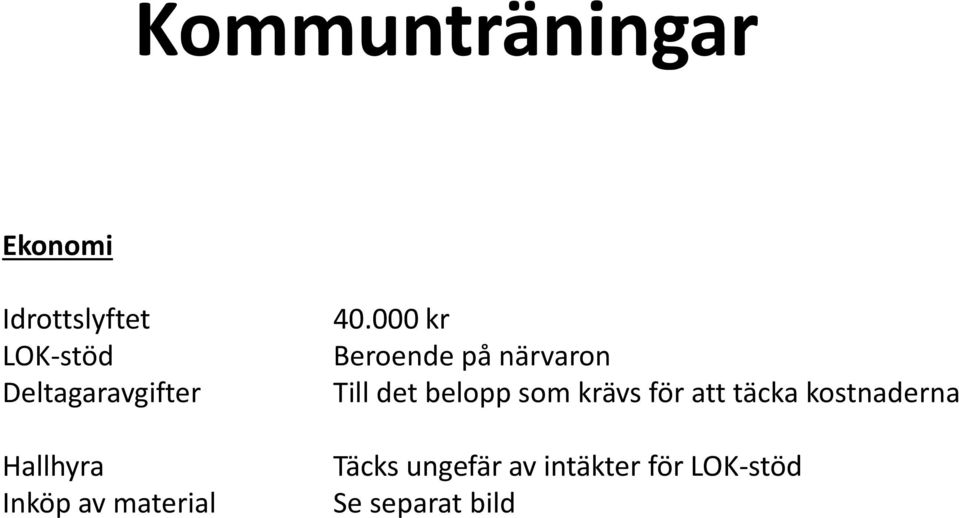 000 kr Beroende på närvaron Till det belopp som krävs