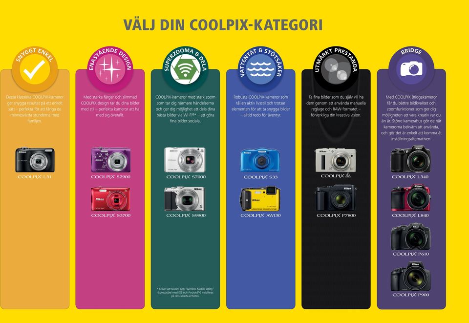 COOLPIX-kameror med stark som tar dig närmare händelserna och ger dig möjlighet att dela dina bästa bilder via Wi-Fi * att göra fina bilder sociala.