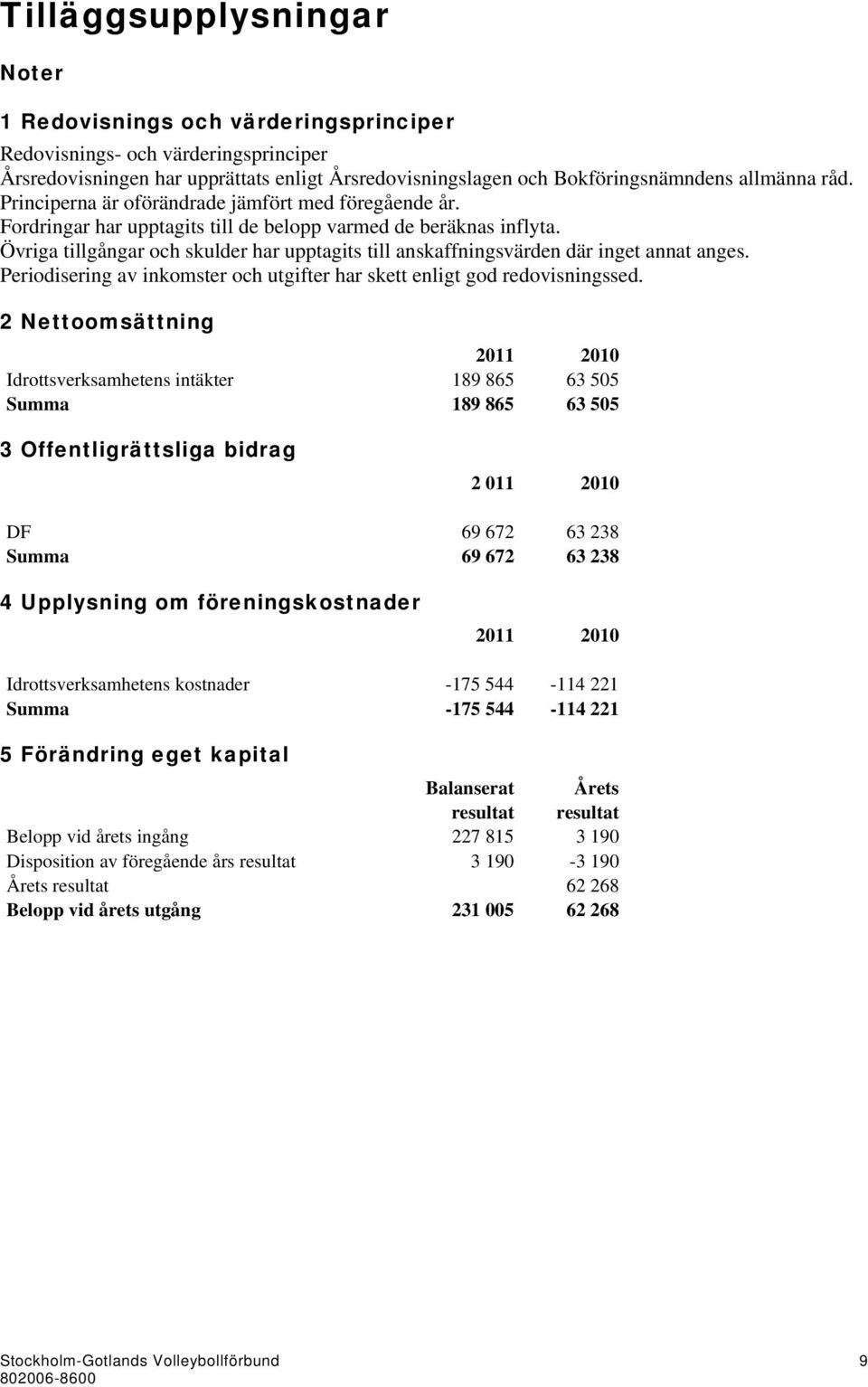 Övriga tillgångar och skulder har upptagits till anskaffningsvärden där inget annat anges. Periodisering av inkomster och utgifter har skett enligt god redovisningssed.