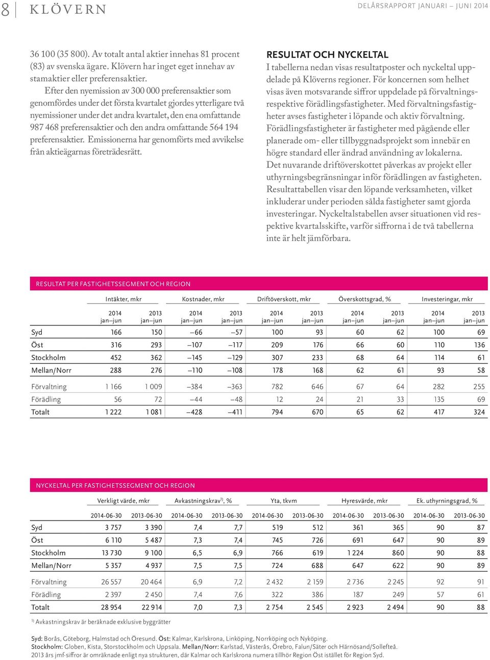 och den andra omfattande 564 194 preferensaktier. Emissionerna har genomförts med avvikelse från aktieägarnas företrädesrätt.