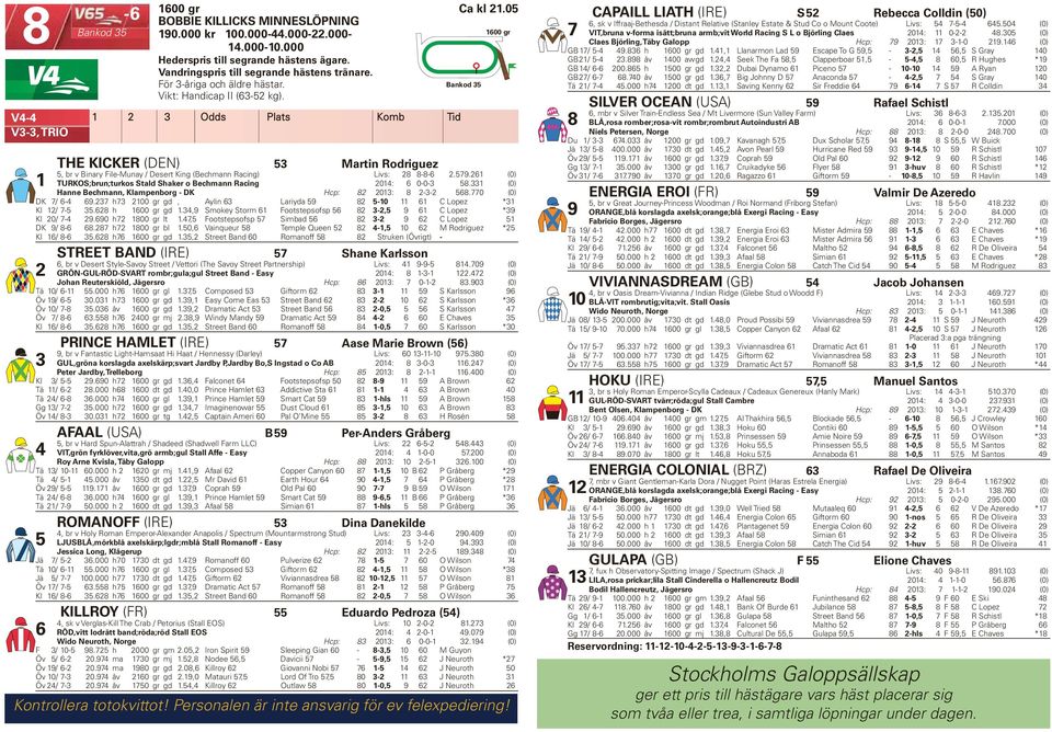 000 kr 00.000-44.000-22.000-600 gr 7 VIT,bruna v-forma isätt;bruna armb;vit World Racing S L o Björling Claes 204: 0-2-2 48.305 (0) Claes Björling, Täby Galopp Hcp: 79 203: 7 3--0 29.46 (0) 4.000-0.