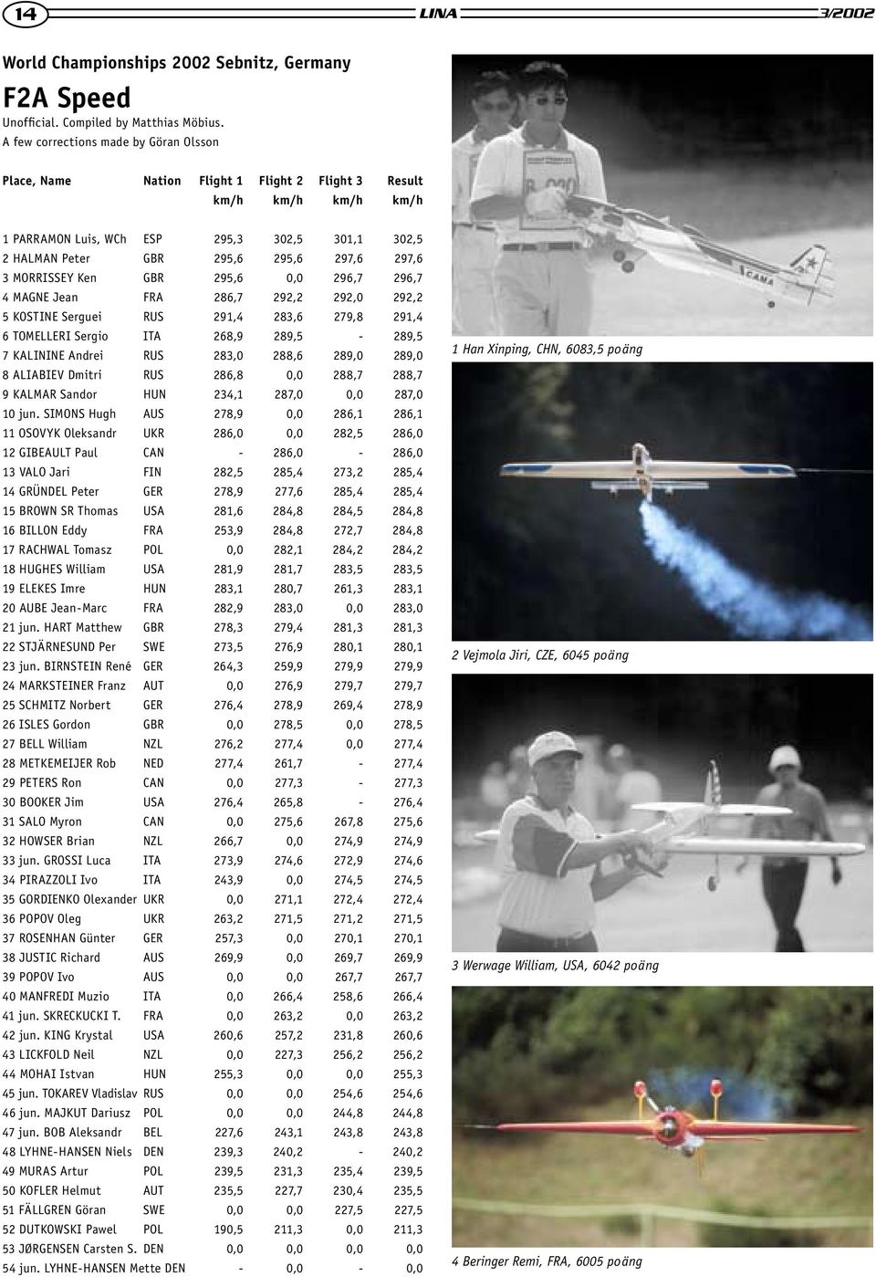 297,6 3 MORRISSEY Ken GBR 295,6 0,0 296,7 296,7 4 MAGNE Jean FRA 286,7 292,2 292,0 292,2 5 KOSTINE Serguei RUS 291,4 283,6 279,8 291,4 6 TOMELLERI Sergio ITA 268,9 289,5-289,5 7 KALININE Andrei RUS