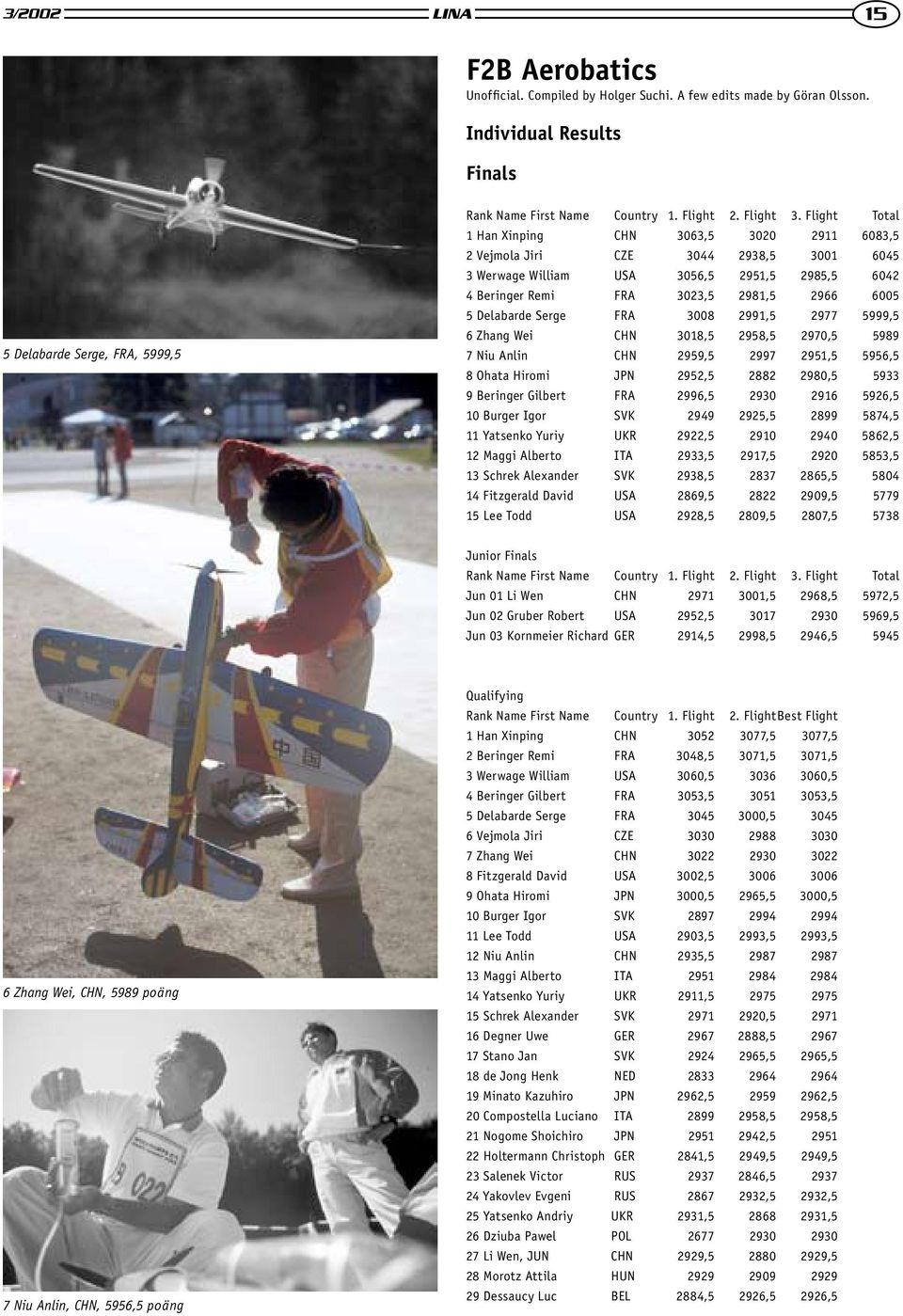 Flight Total 1 Han Xinping CHN 3063,5 3020 2911 6083,5 2 Vejmola Jiri CZE 3044 2938,5 3001 6045 3 Werwage William USA 3056,5 2951,5 2985,5 6042 4 Beringer Remi FRA 3023,5 2981,5 2966 6005 5 Delabarde