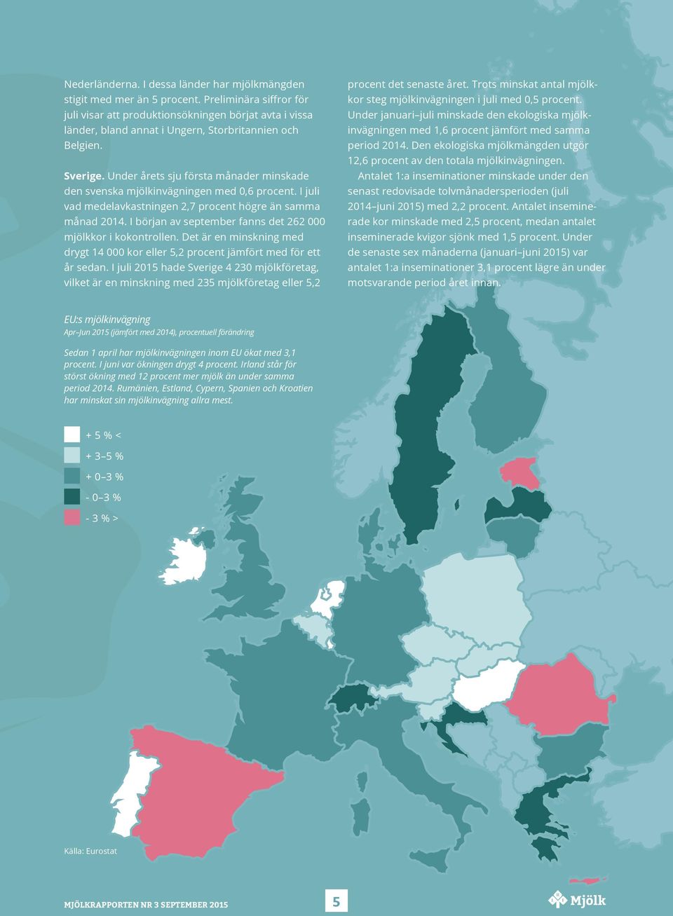 Under årets sju första månader minskade den svenska mjölkinvägningen med 0,6 procent. I juli vad medelavkastningen 2,7 procent högre än samma månad 2014.