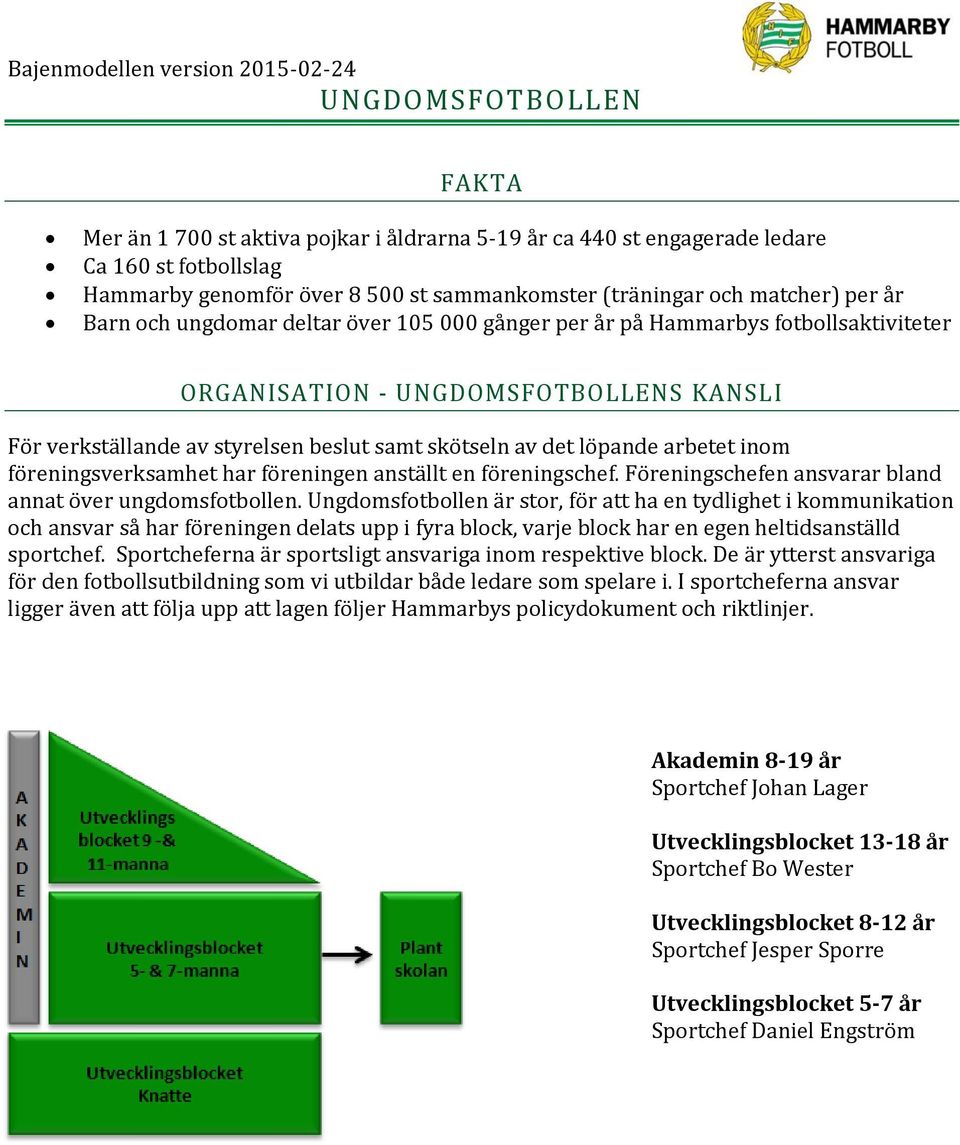 inom föreningsverksamhet har föreningen anställt en föreningschef. Föreningschefen ansvarar bland annat över ungdomsfotbollen.