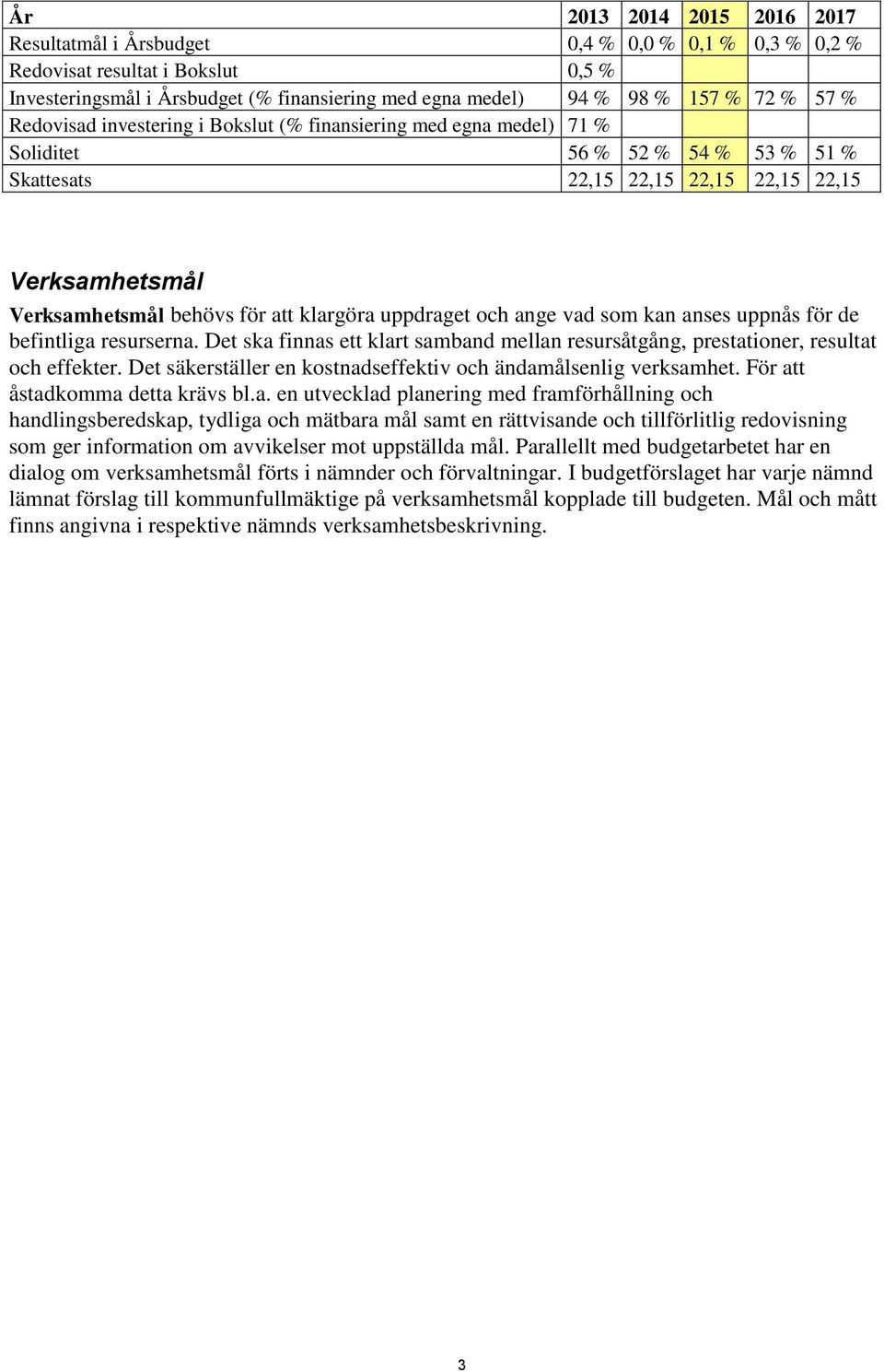 klargöra uppdraget och ange vad som kan anses uppnås för de befintliga resurserna. Det ska finnas ett klart samband mellan resursåtgång, prestationer, resultat och effekter.