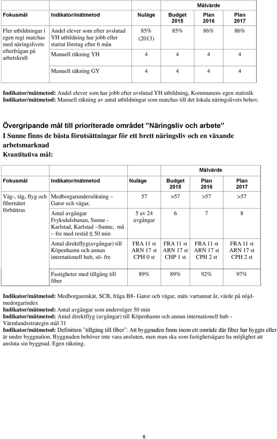 Kommunens egen statistik Indikator/mätmetod: Manuell räkning av antal utbildningar som matchas till det lokala näringslivets behov.