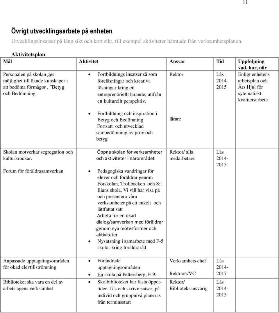 kreativa lösningar kring ett entreprenöriellt lärande, utifrån ett kulturellt perspektiv.