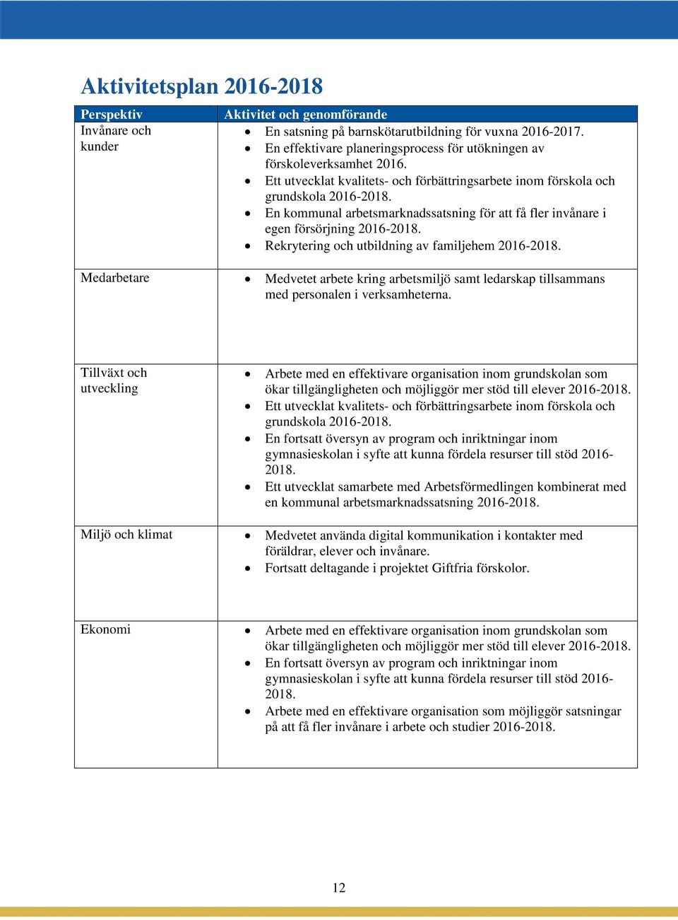 En kommunal arbetsmarknadssatsning för att få fler invånare i egen försörjning 2016-2018. Rekrytering och utbildning av familjehem 2016-2018.