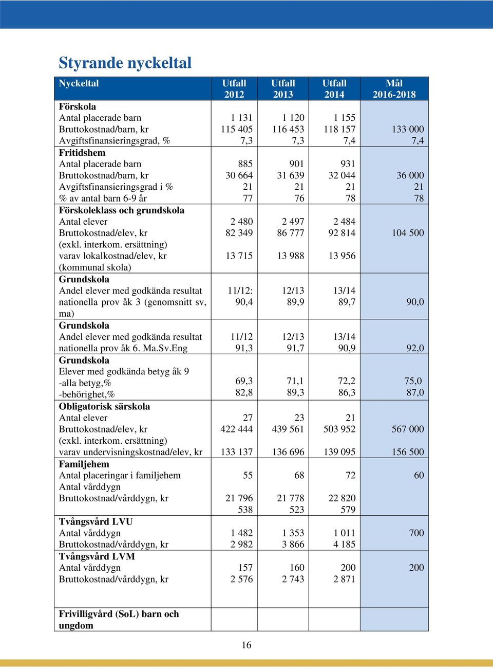 ersättning) varav lokalkostnad/elev, kr (kommunal skola) Grundskola Andel elever med godkända resultat nationella prov åk 3 (genomsnitt sv, ma) Grundskola Andel elever med godkända resultat