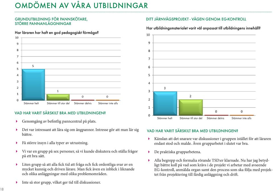 Stämmer helt Stämmer till stor del Stämmer delvis Stämmer inte alls VAD HAR VARIT SÄRSKILT BRA MED UTBILDNINGEN? Genomgång av befintlig panncentral på plats.