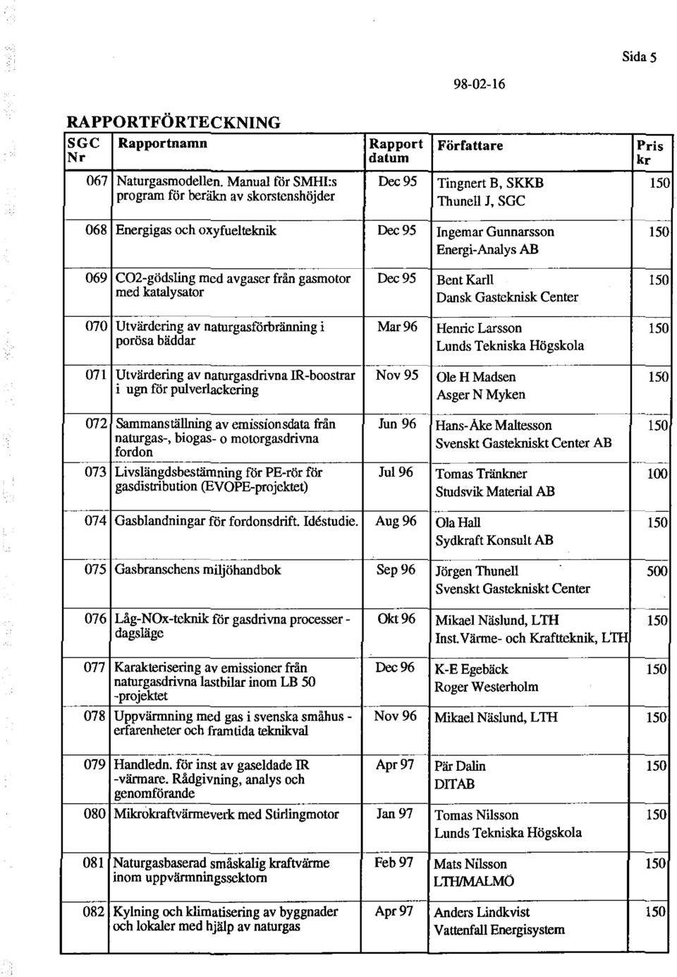 avgaser från gasmotor Dec95 BentKarll 150 med katalysator Dansk Gasteknisk Center 070 Utvärdering av naturgasförbränning i Mar96 Hentic Larsson 150 porösa bäddar Lunds Tekniska Högskola 071