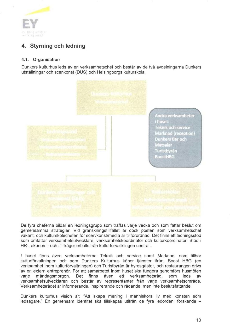 Vid granskningstillfället är dock posten som verksamhetschef vakant, och kulturskolechefen för scen/konst/media är tillförordnad.