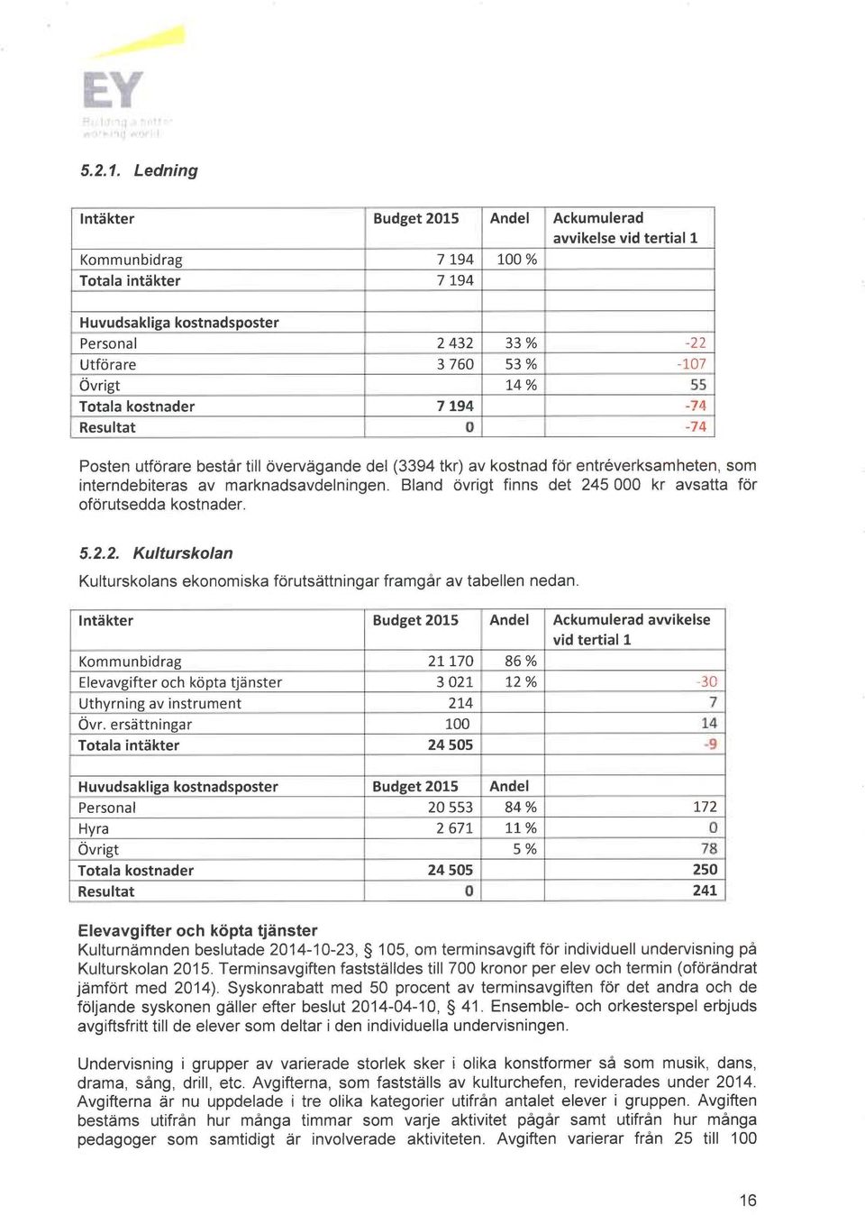 Totala kostnader 7194 -?4 Resultat 0-74 Posten utförare består till övervägande del (3394 tkr) av kostnad för entreverksamheten, som interndebiteras av marknadsavdelningen.