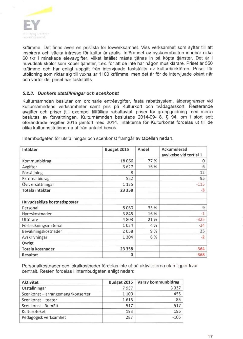 för att de finte har någon musiklärare. Priset är 550 kr/timure och har enligt uppgift från intervjuade faststäl~ts av kulturdirektören.