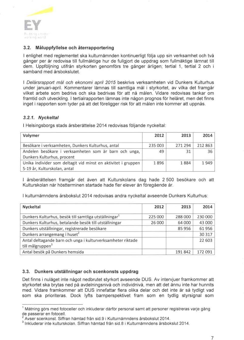 Delårsrapport mål och ekonomi april 2015 beskrivs verksamheten vid bunkers Kulturhus under januari-april.