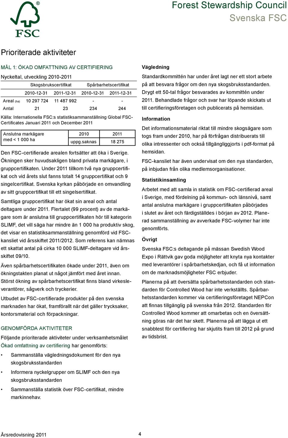 uppg.saknas 18 275 Den FSC-certifierade arealen fortsätter att öka i Sverige. Ökningen sker huvudsakligen bland privata markägare, i gruppcertifikaten.