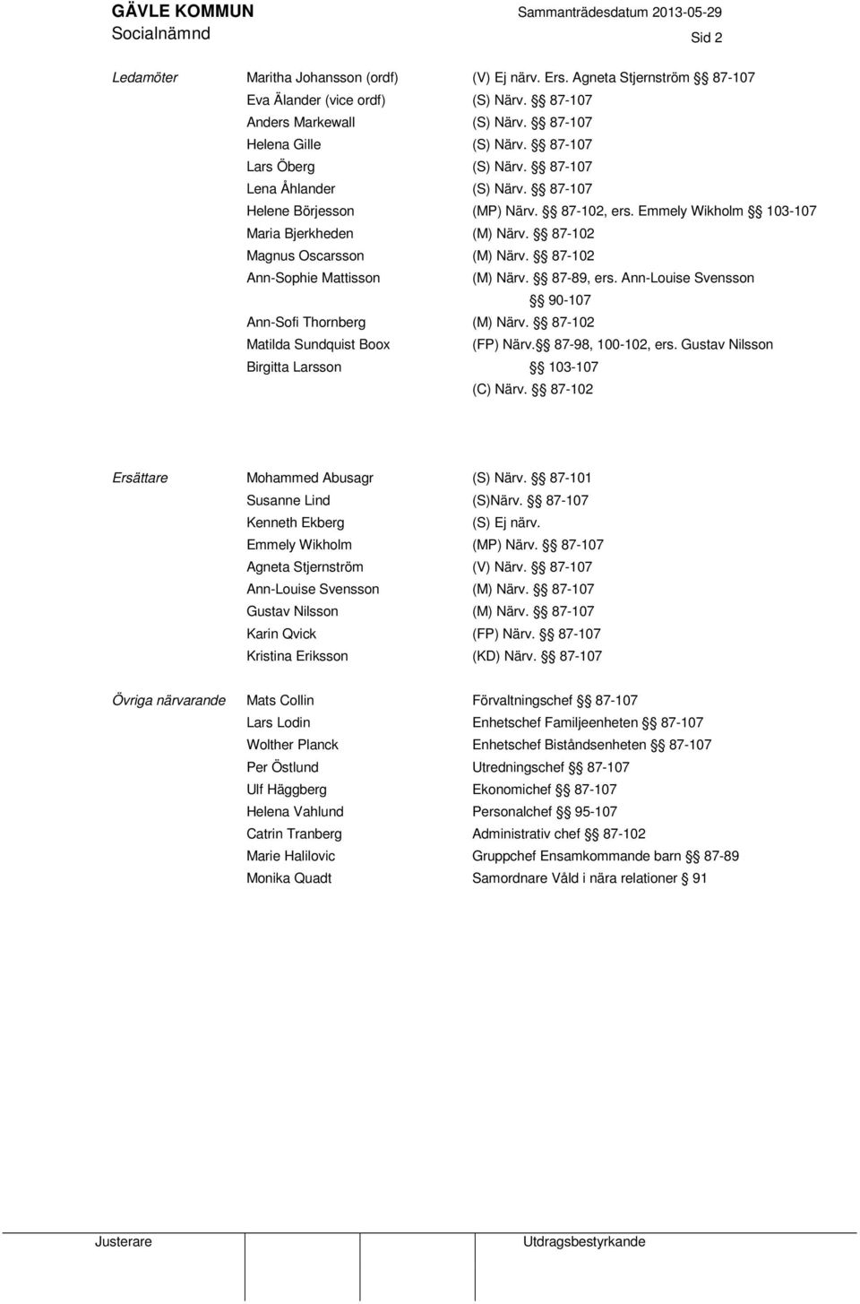 87-102, ers. Emmely Wikholm 103-107 (M) Närv. 87-102 (M) Närv. 87-102 (M) Närv. 87-89, ers. Ann-Louise Svensson 90-107 (M) Närv. 87-102 (FP) Närv. 87-98, 100-102, ers. Gustav Nilsson 103-107 (C) Närv.