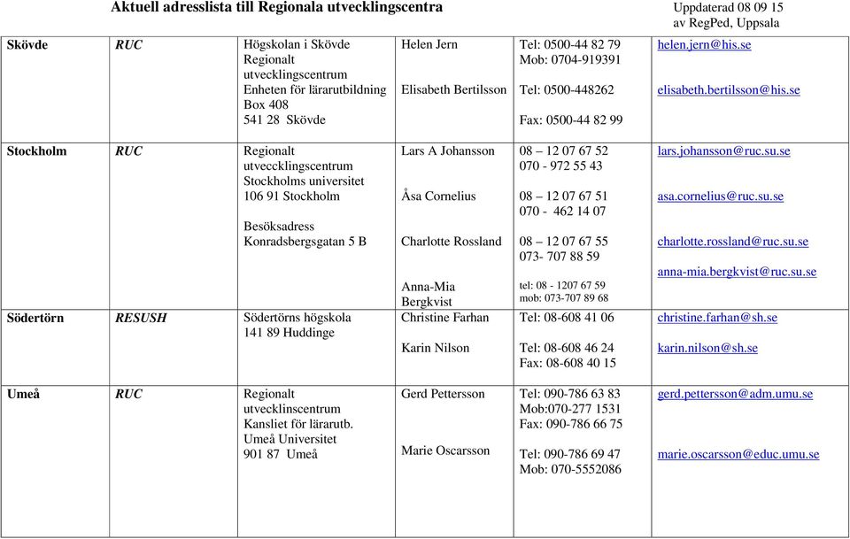 se Stockholm utveccklingscentrum Stockholms universitet 106 91 Stockholm Besöksadress Konradsbergsgatan 5 B Södertörn RESUSH Södertörns högskola 141 89 Huddinge Lars A Johansson Åsa Cornelius