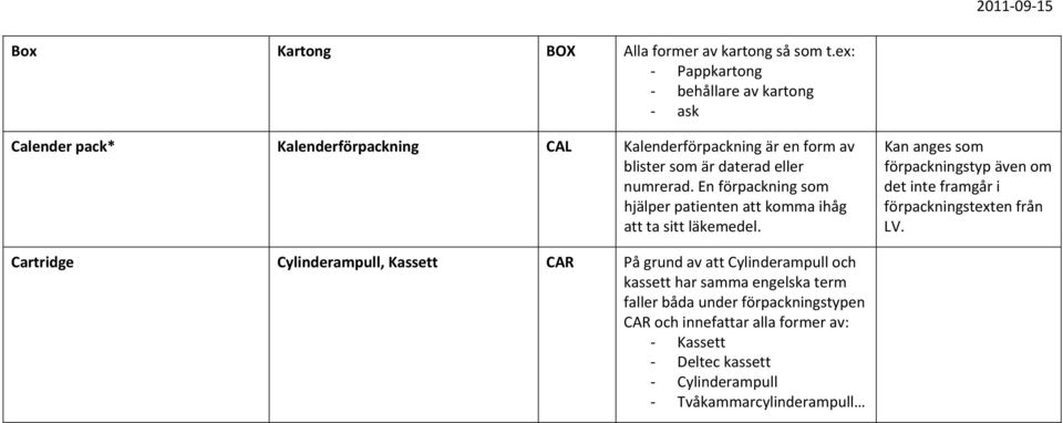 numrerad. En förpackning som hjälper patienten att komma ihåg att ta sitt läkemedel.