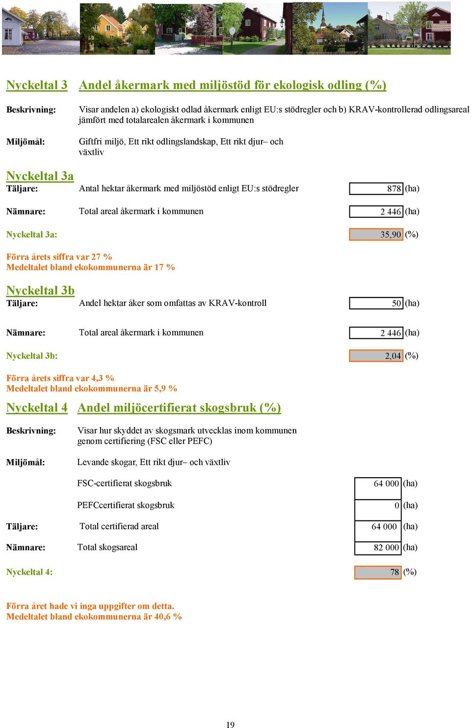 åkermark i kommunen 2 446 (ha) Nyckeltal 3a: 35,90 (%) Förra årets siffra var 27 % Medeltalet bland ekokommunerna är 17 % Nyckeltal 3b Täljare: Andel hektar åker som omfattas av KRAV-kontroll 50 (ha)