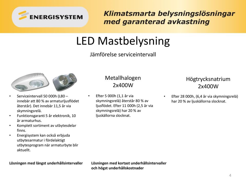 Energisystem kan också erbjuda utbytesarmatur i fördelaktigt utbytesprogram när armaturbyte blir aktuellt.