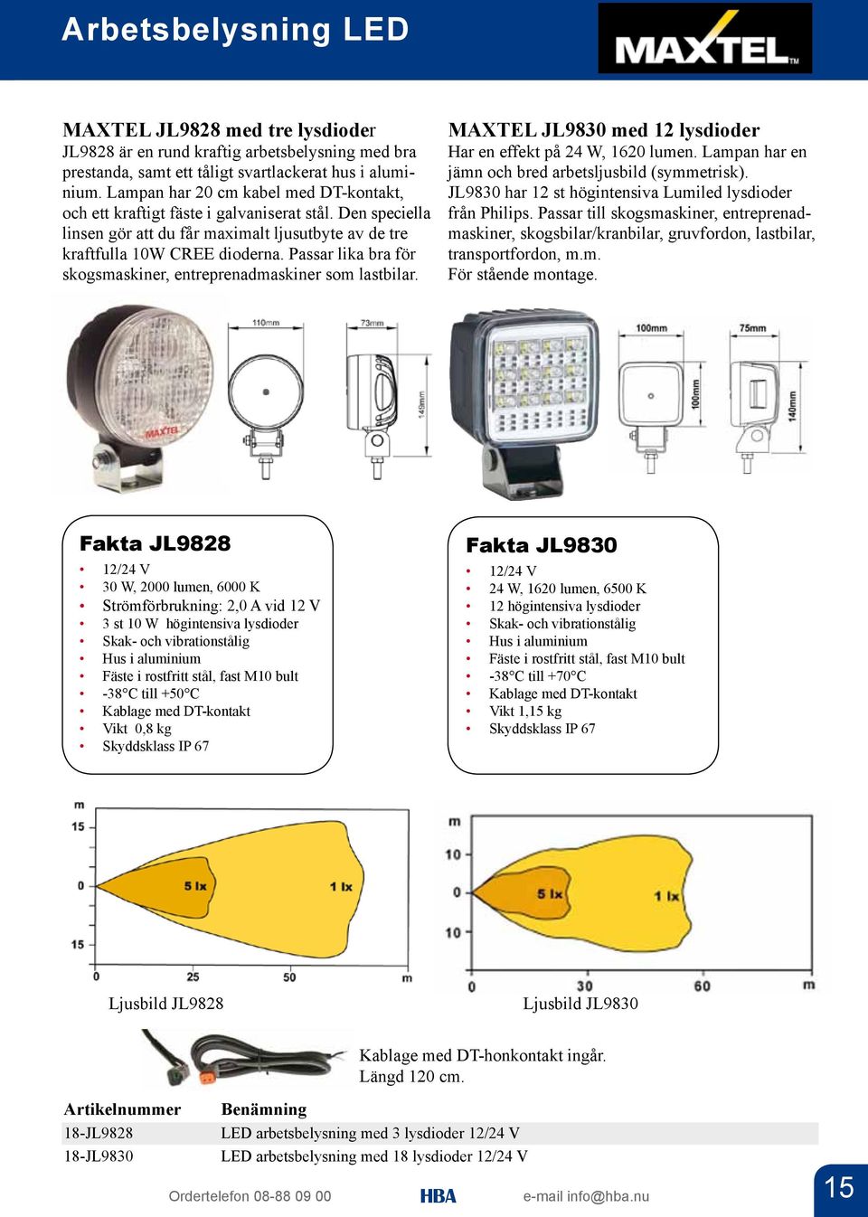 Passar lika bra för skogsmaskiner, entreprenadmaskiner som lastbilar. MAXTEL JL9830 med 12 lysdioder Har en effekt på 24 W, 1620 lumen. Lampan har en jämn och bred arbetsljusbild (symmetrisk).