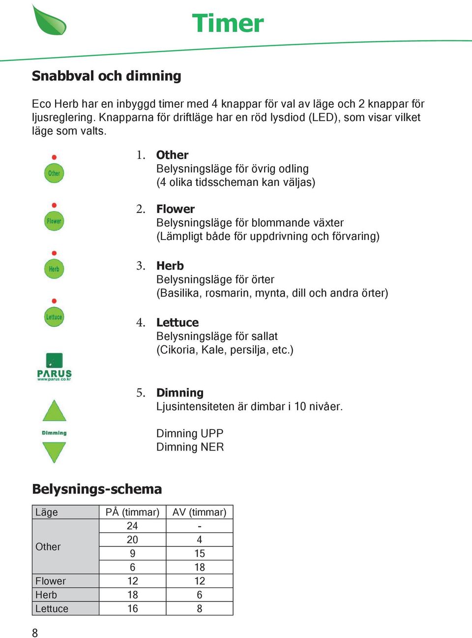 Flower Belysningsläge för blommande växter (Lämpligt både för uppdrivning och förvaring) 3. Herb Belysningsläge för örter (Basilika, rosmarin, mynta, dill och andra örter) 4.