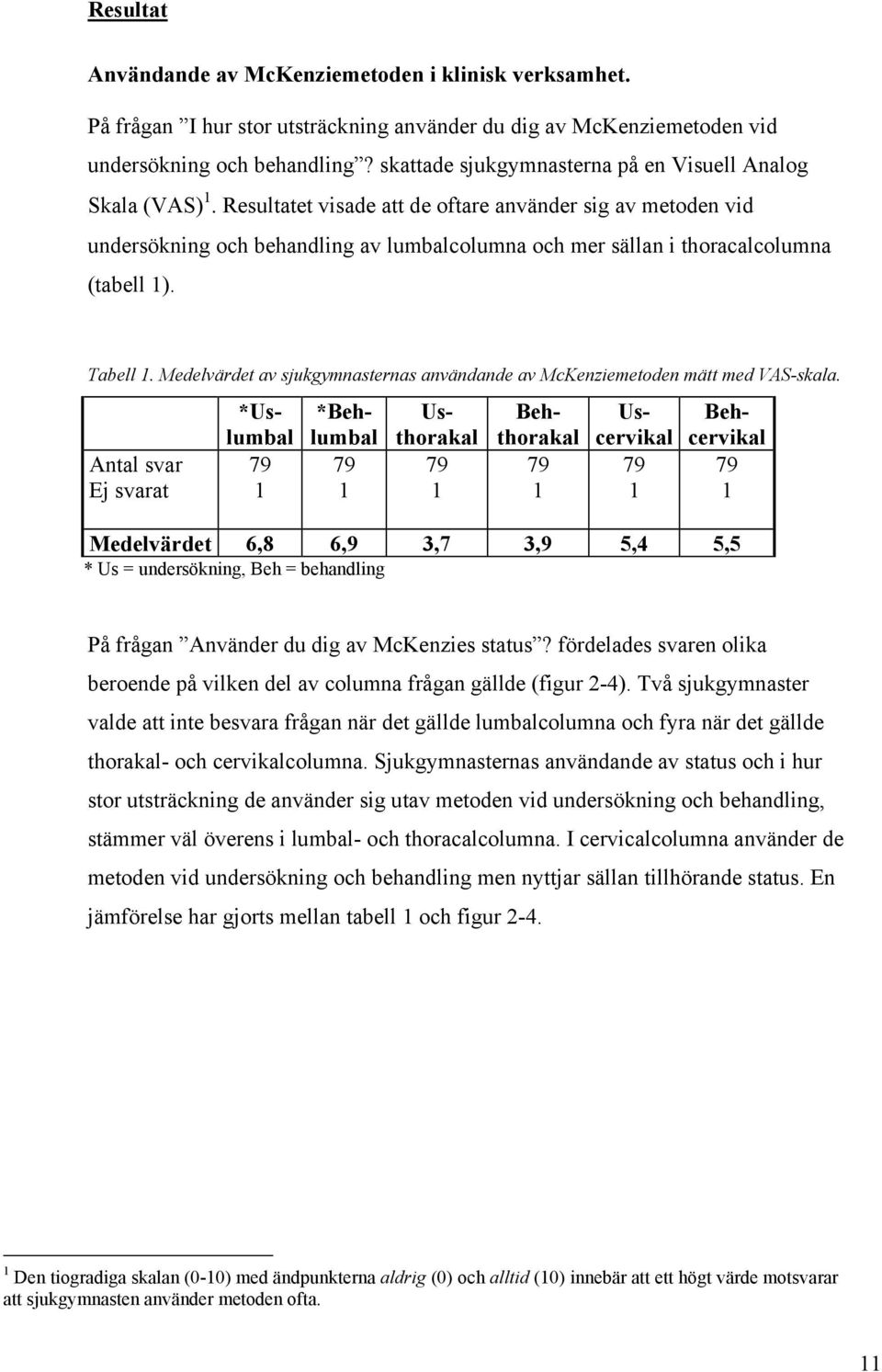 Resultatet visade att de oftare använder sig av metoden vid undersökning och behandling av lumbalcolumna och mer sällan i thoracalcolumna (tabell 1). Tabell 1.