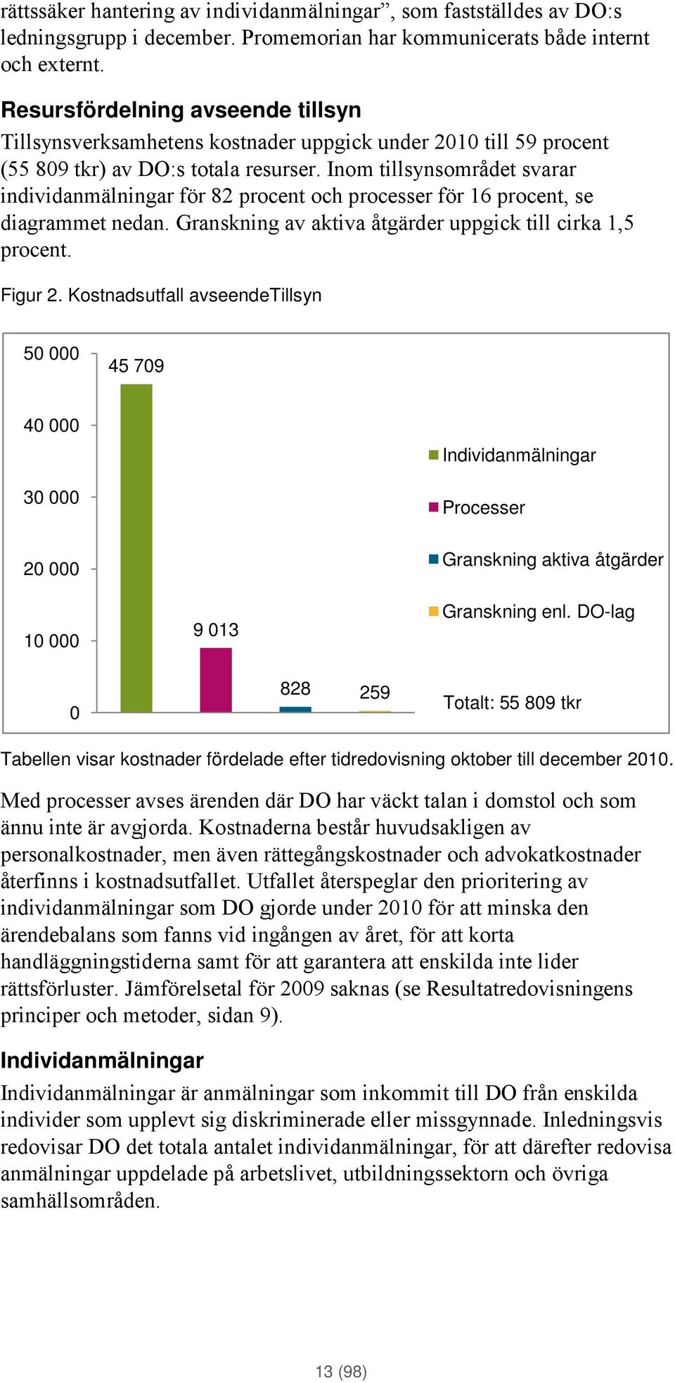 Inom tillsynsområdet svarar individanmälningar för 82 procent och processer för 16 procent, se diagrammet nedan. Granskning av aktiva åtgärder uppgick till cirka 1,5 procent. Figur 2.