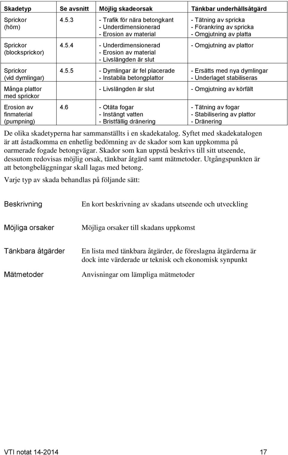 4 - Underdimensionerad - Erosion av material - Livslängden är slut 4.5.