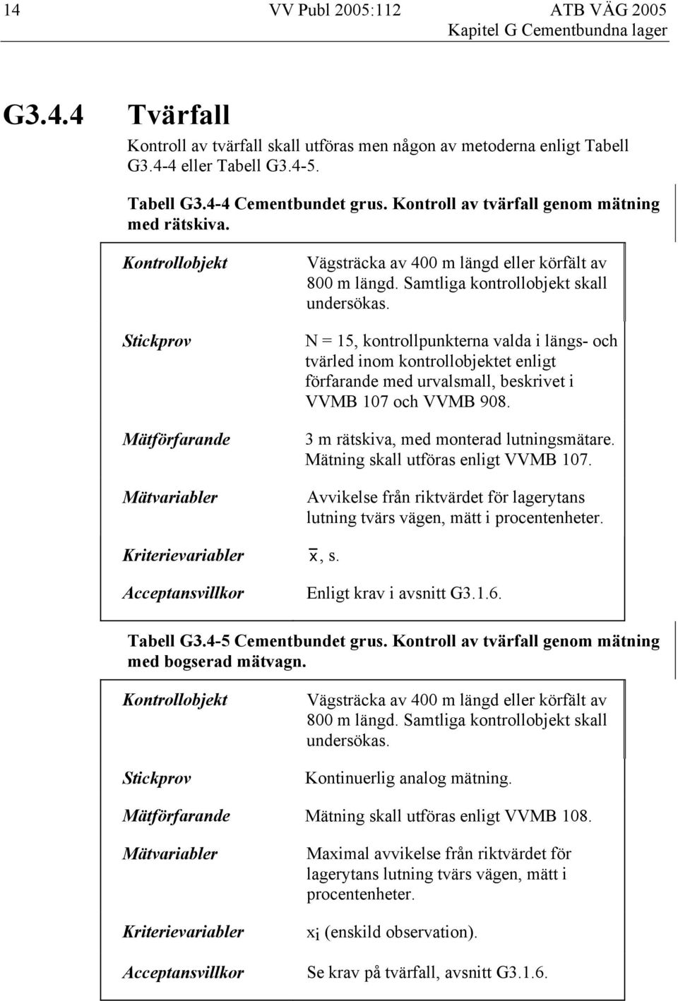 N = 15, kontrollpunkterna valda i längs- och tvärled inom kontrollobjektet enligt förfarande med urvalsmall, beskrivet i VVMB 107 och VVMB 908. 3 m rätskiva, med monterad lutningsmätare.