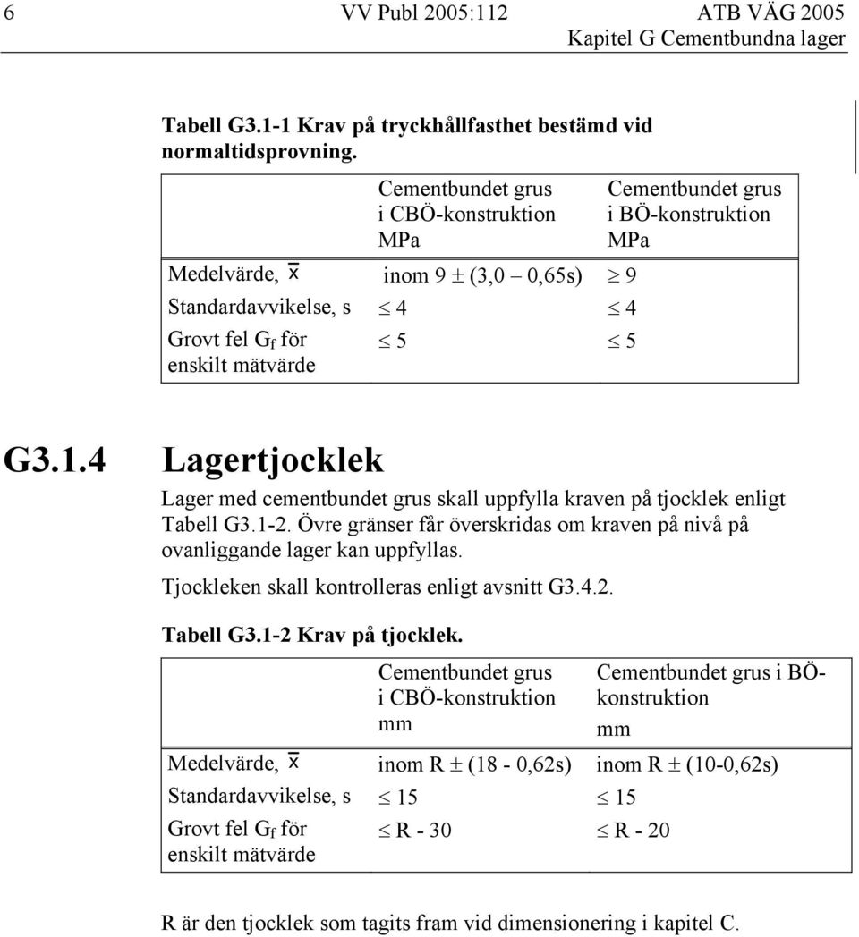 4 Lagertjocklek Lager med cementbundet grus skall uppfylla kraven på tjocklek enligt Tabell G3.1-2. Övre gränser får överskridas om kraven på nivå på ovanliggande lager kan uppfyllas.