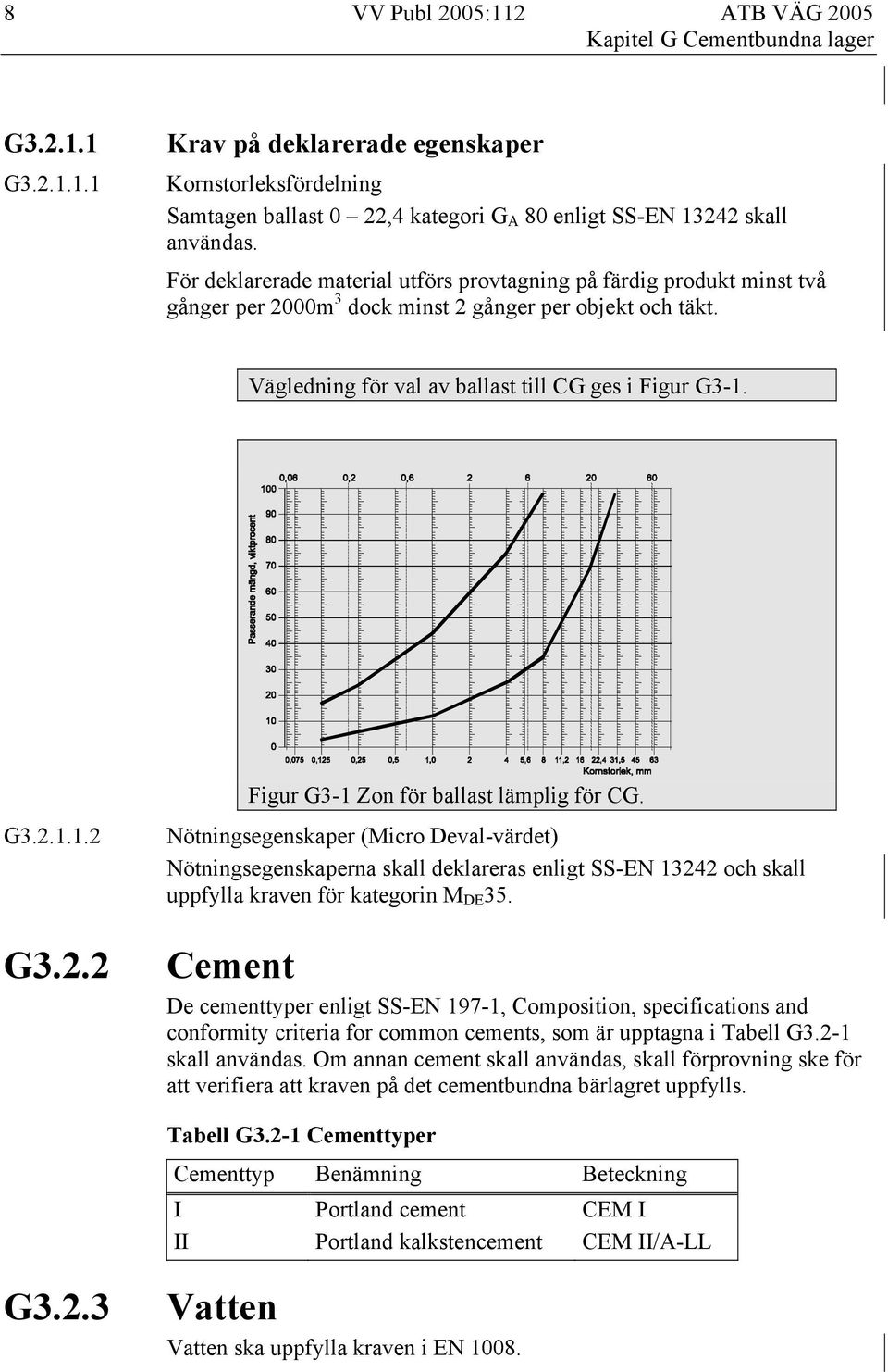 Figur G3-1 Zon för ballast lämplig för CG. G3.2.1.1.2 G3.2.2 Nötningsegenskaper (Micro Deval-värdet) Nötningsegenskaperna skall deklareras enligt SS-EN 13242 och skall uppfylla kraven för kategorin M DE 35.