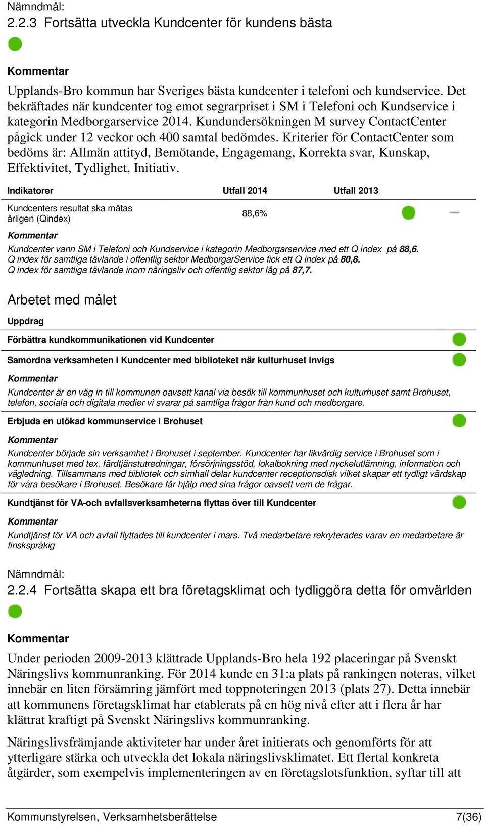 Kundundersökningen M survey ContactCenter pågick under 12 veckor och 400 samtal bedömdes.