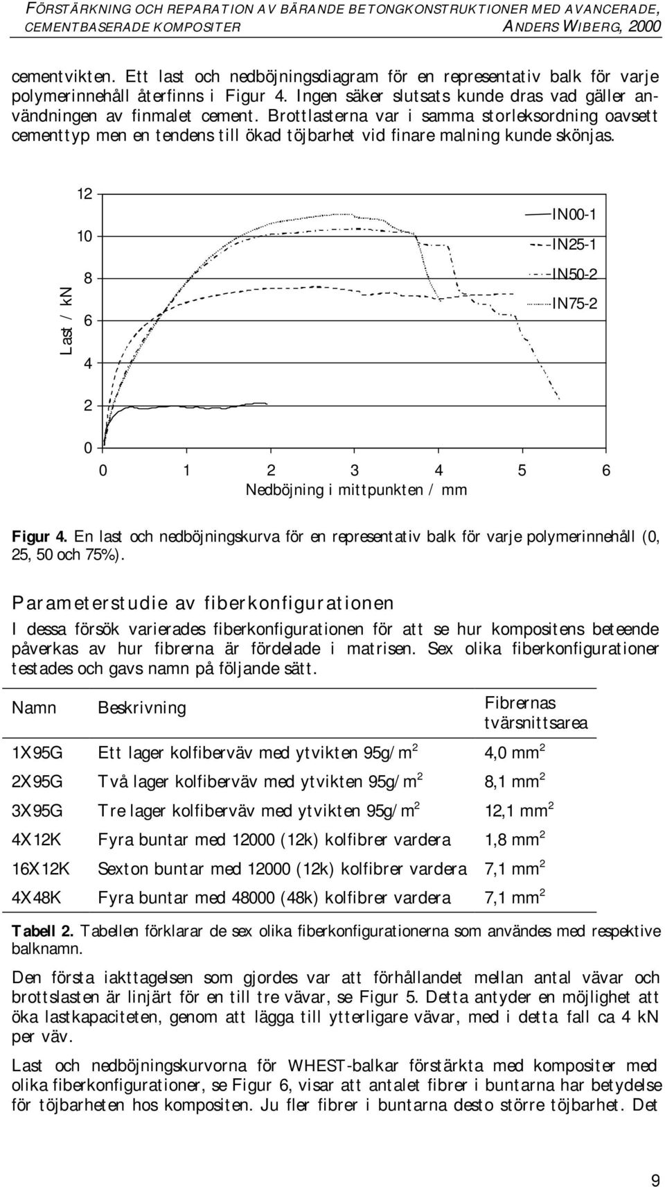 Last / kn 12 10 8 6 4 IN00-1 IN25-1 IN50-2 IN75-2 2 0 0 1 2 3 4 5 6 Nedböjning i mittpunkten / mm Figur 4.